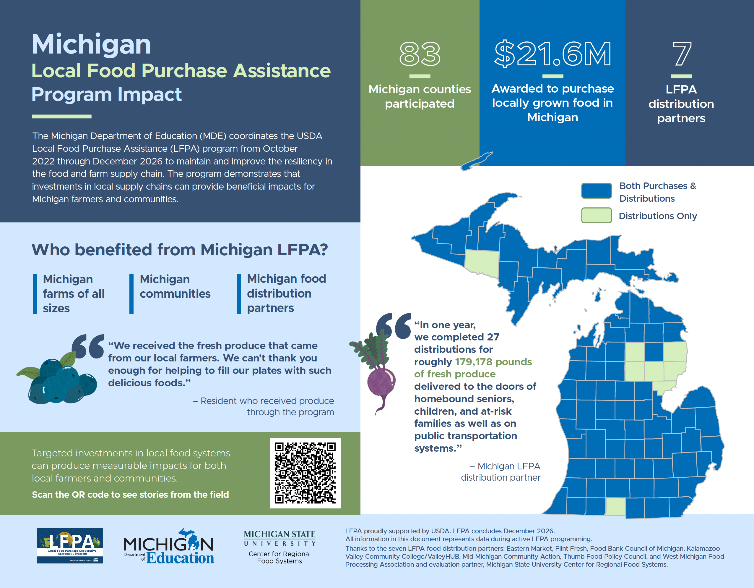 LFPA impact sheets.png